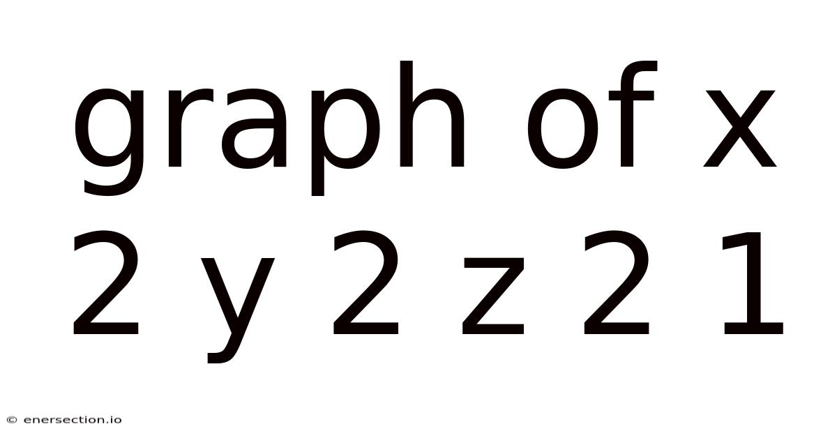 Graph Of X 2 Y 2 Z 2 1
